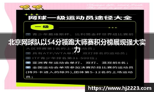 北京网球队以54分领跑大师赛积分榜展现强大实力